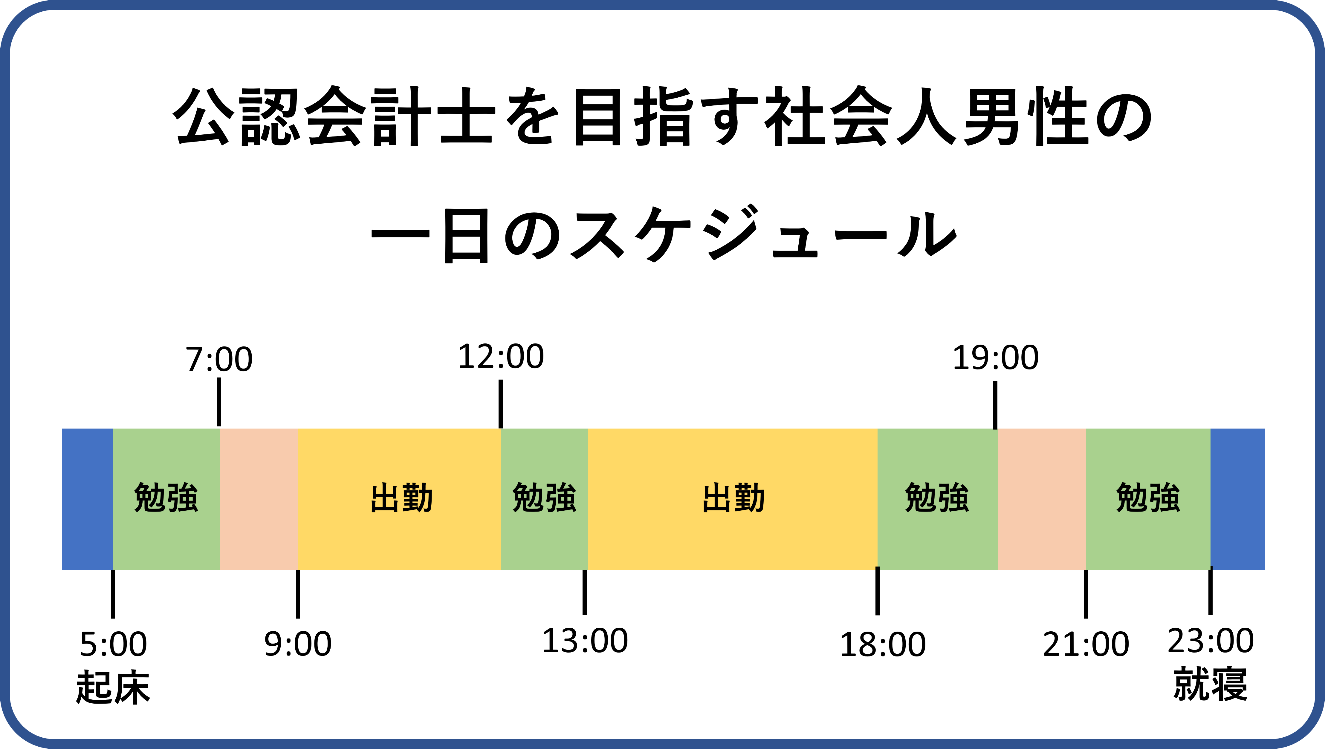 何年かかる？【公認会計士のリアルな勉強時間】 | 資格の情報サイト