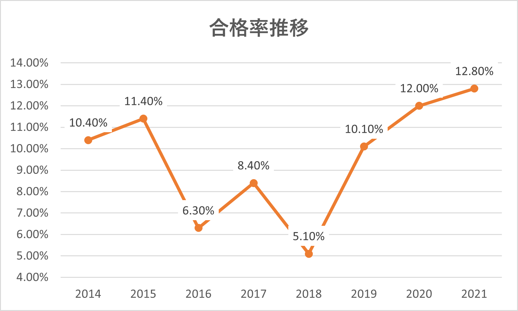 日本に クレアール 中小企業診断士 一次試験 経済学 経営法務 中小企業経営政策