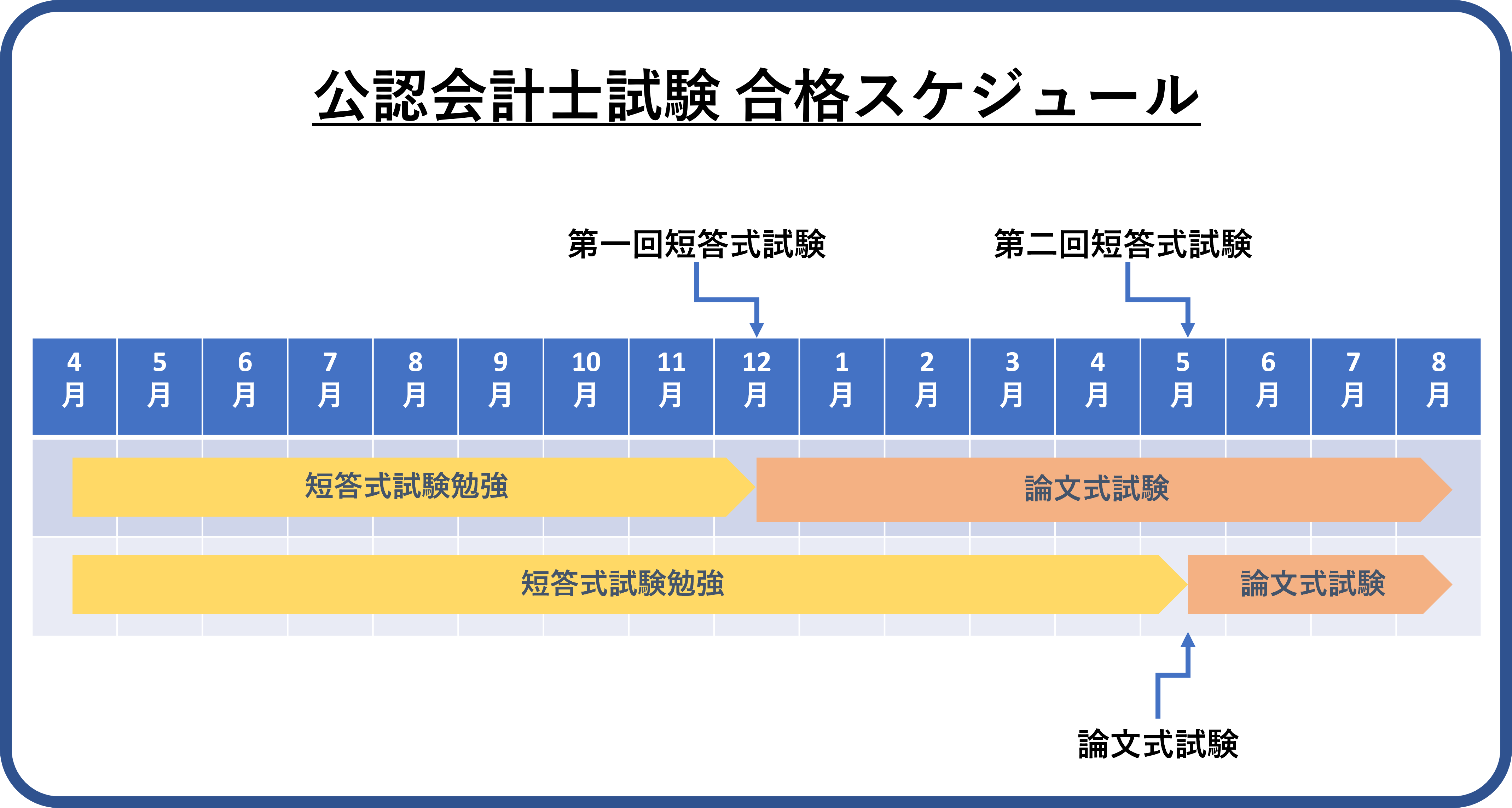 公認会計士の試験科目】出題式から選択科目まで完全解説‼ | 通信講座 ...