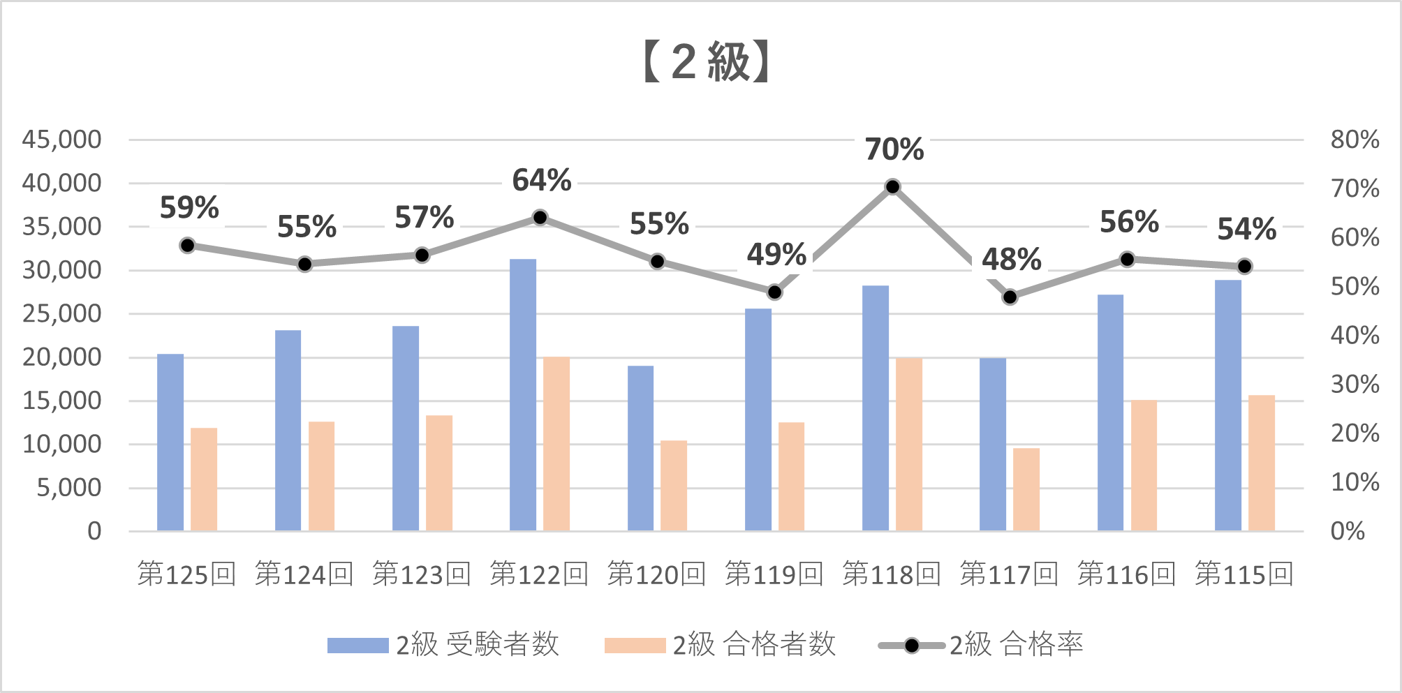 秘書検定の合格率・難易度は？独学でも合格できる？ | 資格の情報