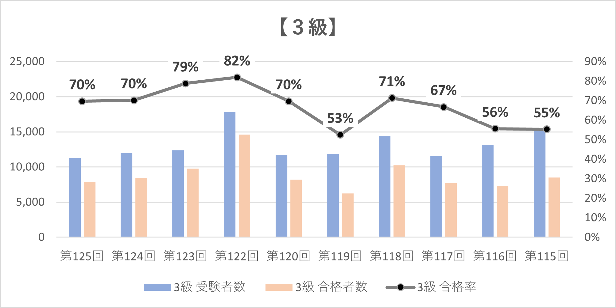 秘書検定の合格率・難易度は？独学でも合格できる？ | 資格の情報 ...