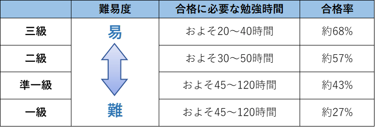 秘書検定とは？試験を受けるメリット・合格率・難易度まで徹底解説 ...