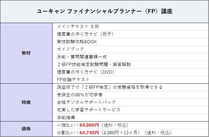 在庫僅少】 FP技能士2級 3級 通信教材セット 通信教材 DVD テキスト 営業店管理者検定 ゼネラルマネジメントコース試験問題集〈