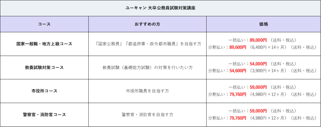 ユ－キャン　公務員試験講座　市役所コ－ス