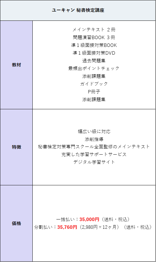 ユーキャンの秘書検定講座について徹底解説！どんな方におすすめ ...