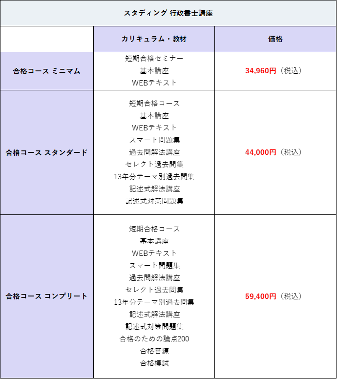 ユーキャンの通信講座で行政書士になれる？他社とも徹底比較！ | 通信講座・おすすめ資格の情報サイト｜スクールセレクト