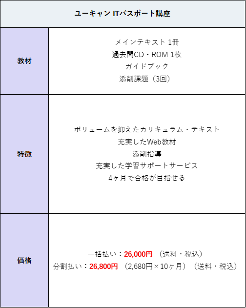 ユーキャンの通信講座でITパスポートは取得できる？徹底解説！ | 資格