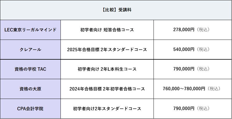 公認会計士試験対策にはCPA会計学院がおすすめ！徹底解説！ | 通信講座