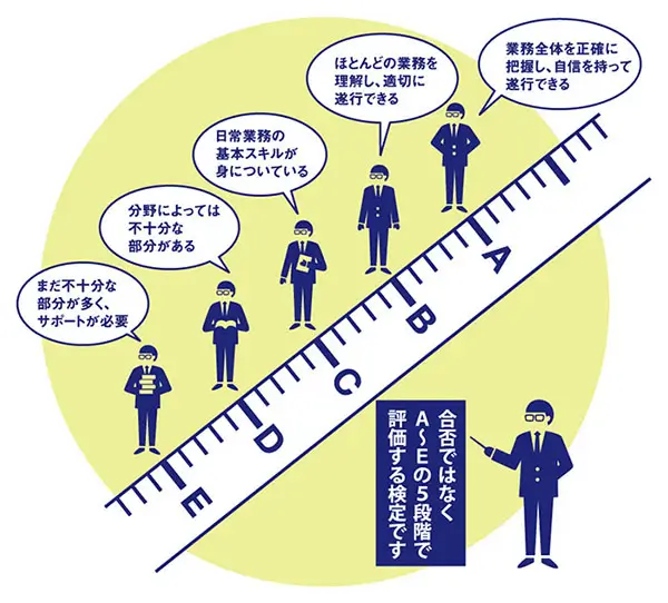 level scale