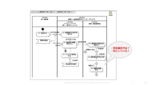 モデリング