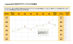 アダプティブテストのイメージ（日本語）