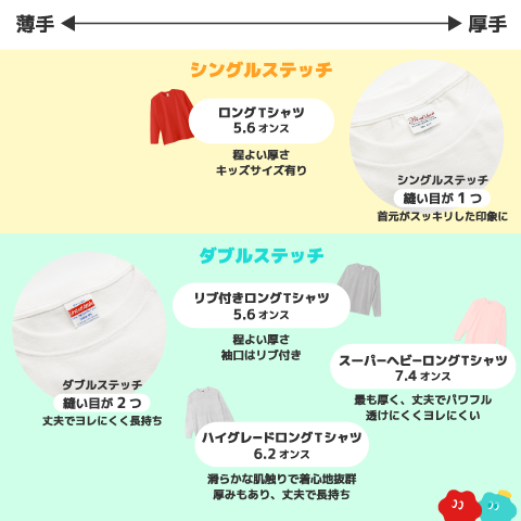  ハイグレードロングTシャツ(6.2オンス)