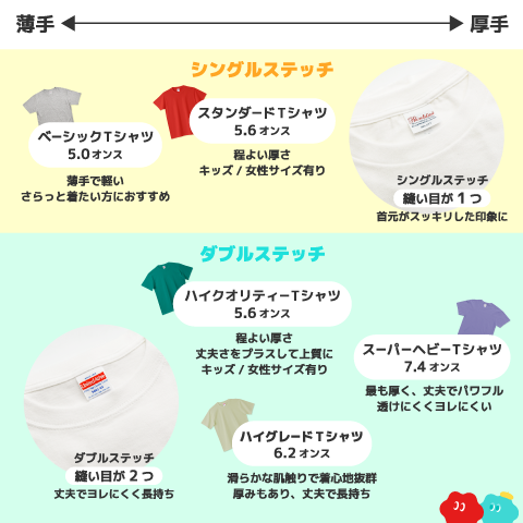 オンス別Tシャツ比較 ハイグレードTシャツ(6.2オンス)