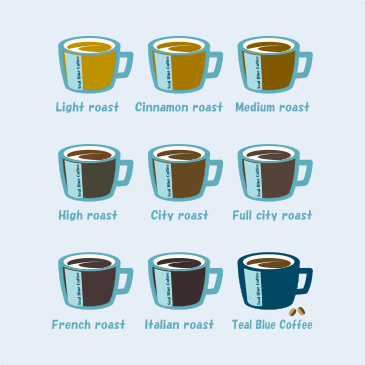 Teal Blue Coffee