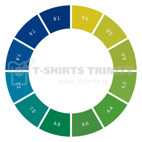 pH Checker for Aquarium