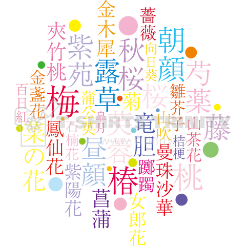 カラフルな花の名前の漢字