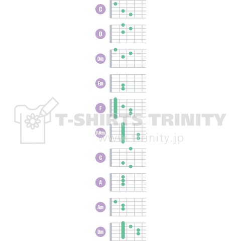 ギターのコード表グラフィック