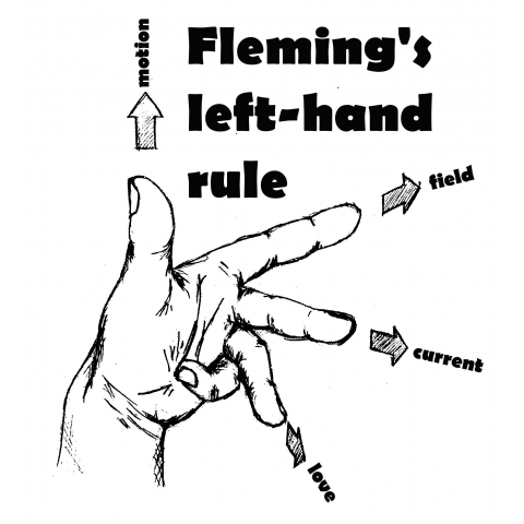 Fleming's left-hand rule