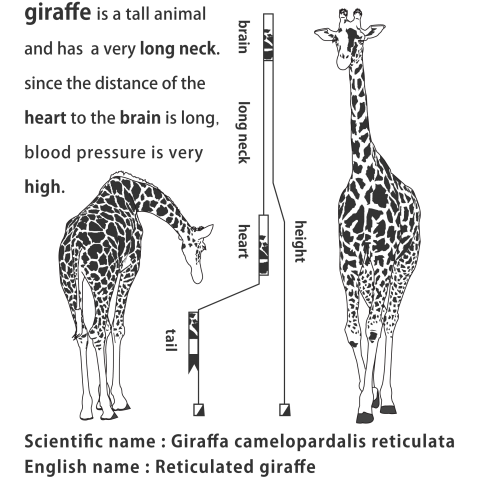 giraffe ver1.0