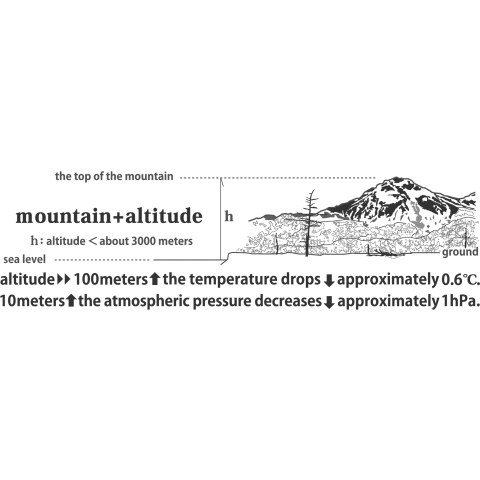 mountain+altitude ver1.0