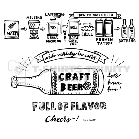 CRAFT BEER