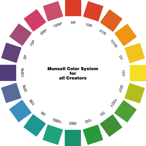 Munsell Color System