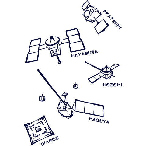 日本の探査機-アルファベット(藍)