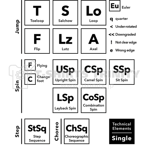 Technical Elements [Single]