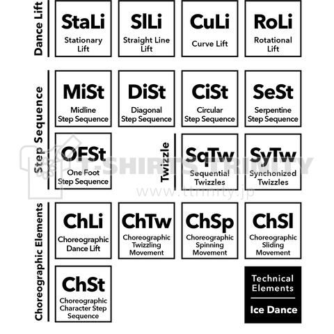 Technical Elements [Ice Dance]