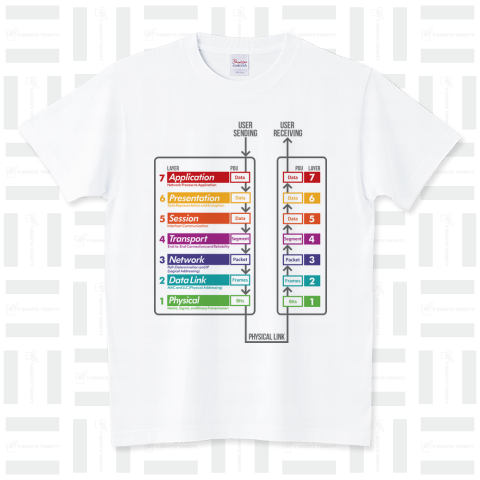 OSI参照モデル +PDU &FLOW スタンダードTシャツ(5.6オンス)