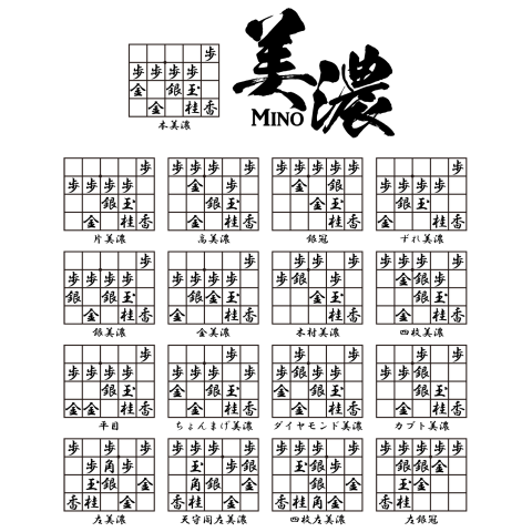 将棋 囲い