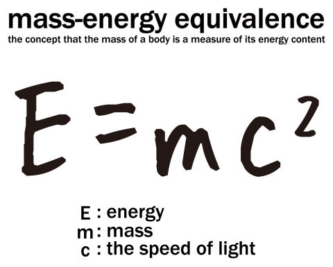 科学Tシャツ:E=mc2(エネルギー、質量、光速の関係式):アインシュタイン