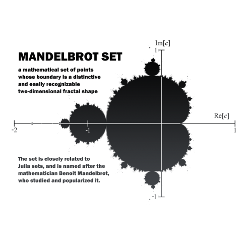 フラクタルTシャツ:マンデルブロ集合:学問・科学・数学