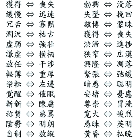 反意語、反義語、対義語