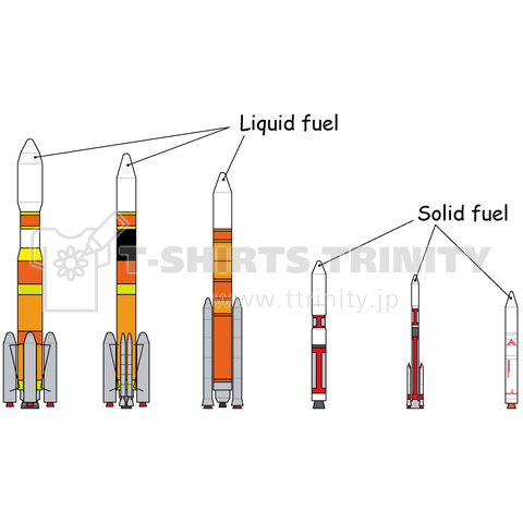 Liquid fuel(液体燃料)、Solid fuel(固体燃料)。日本のロケット