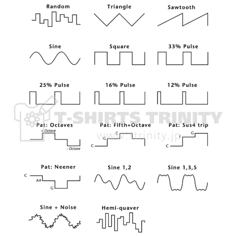 『シンセサイザー波形1 アナログシンセ 音楽 DTM 音作り 作曲 プリセット サンプラー』Tシャツ