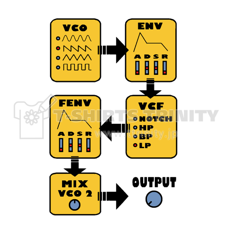 『シンセサイザー 音作り3 波形 オシレーター フィルター エンベロープ 仕組み DTM EDM 打ち込み 作曲』Tシャツ