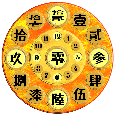 大字(数字)盤