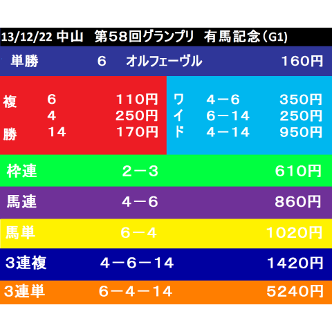 年末の大勝負はどうでしたか?