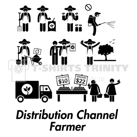 Distribution channel Farmer