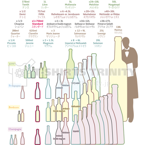ワインボトルのサイズと名前