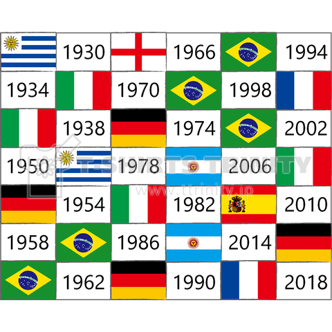 サッカーワールドカップ優勝国