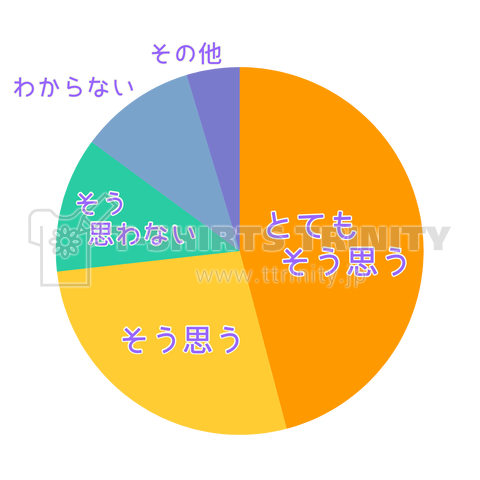 なにかの円グラフ カスタマイズ可 デザインtシャツ通販 Tシャツトリニティ