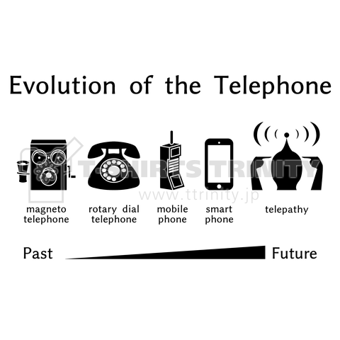 電話機の進化