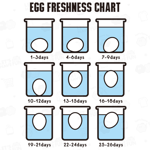 新鮮卵の見分け方チャート