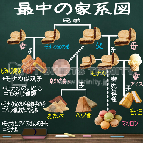 最中の家系図