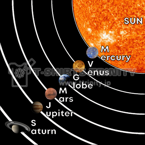 Solar system