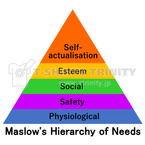 マズローの欲求5段階法則