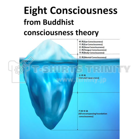 Eight Consciousness(八識)仏教唯識論