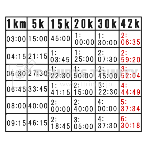 ランニングやジョギングをする人向け タイム早見表